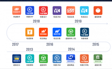 晋级阿里电商SaaS第一股，w88win官网IPO上市在即